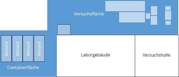 Abbildung_010_2_Piltanlage_600x250